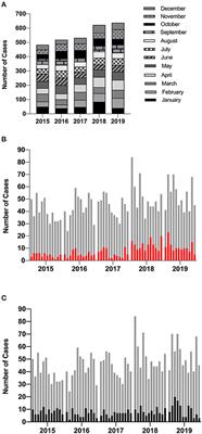 Using Whole Genome Sequences to Investigate Adenovirus Outbreaks in a Hematopoietic Stem Cell Transplant Unit